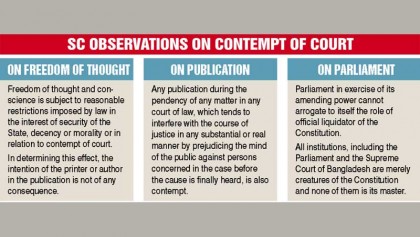 Freedom of thought not absolute