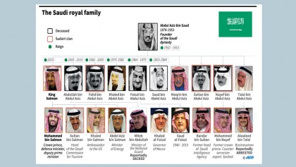 Saudi Arabia arrests princes, ministers in sweeping purge