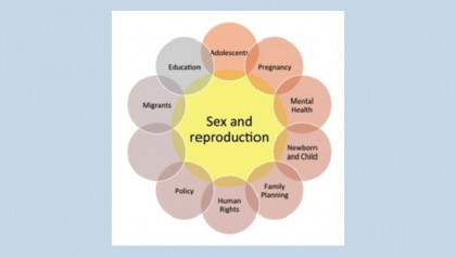 Sexual and reproductive health