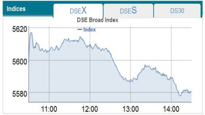 Energy stocks up despite 
sharp fall in indices