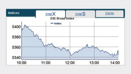 Stocks close week down