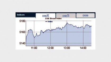 Stocks close week upward trend