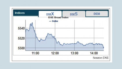 Stocks close with downtrend