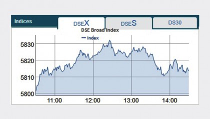 Stocks end week marginally up