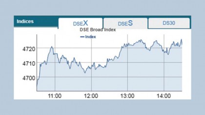Stocks extend winning streak