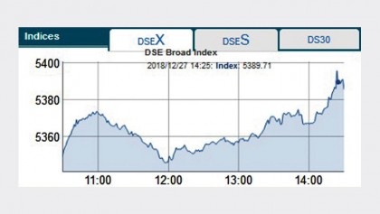 Stocks finish year upward with higher transactions
