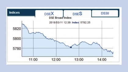 Stocks on both bourses open week down