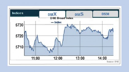 Stocks open week flat