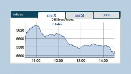 Stocks open week downward