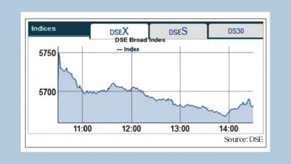 Stocks perform mixed on higher transactions
