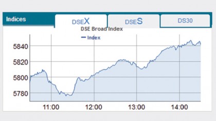 Stocks end week up on higher transactions
