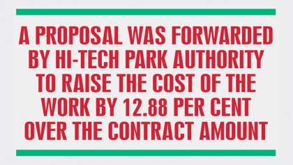 Sylhet Hi-Tech Park likely to be costlier by Tk 17.15cr