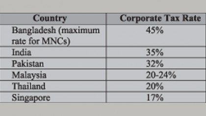 Upcoming 5th Bangladesh Investment Summit