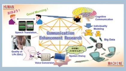 The paradox of science communication