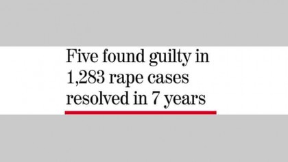 Trial delay in rape cases frustrates victims