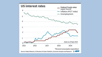 US Fed to continue cutting as fears, uncertainty deepen