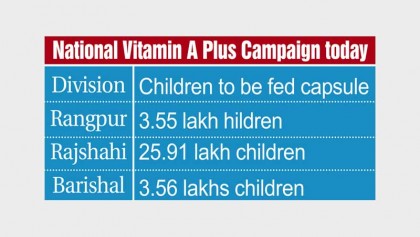 Vitamin A vital to healthier growth of children: Experts
