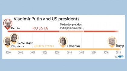 One Russian, four US presidents