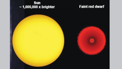 What if the Sun was half as massive?
