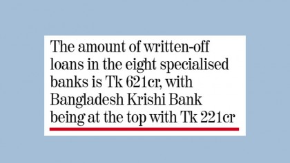 Work out plans to recover money from all loan defaulters