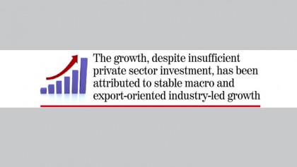 WB to provide $2b to Bangladesh 