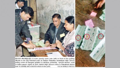 Ruling party candidates bag 21 chairman posts