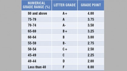 On the academic virtue of letter grading system in our educational institutions