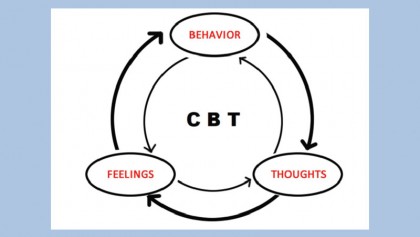 What is cognitive behavioral therapy and how does it work?
