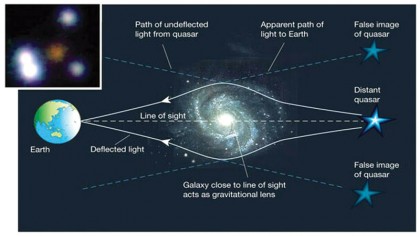 How to detect black holes 