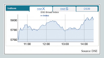 Stocks rebound on both bourses