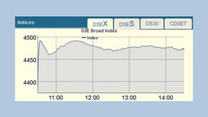 Bourses bounce back