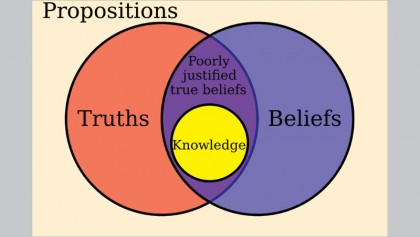 The business of epistemology 