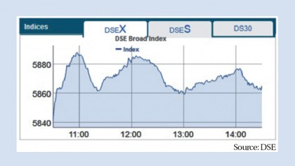 Stocks open week up on large-cap vibe