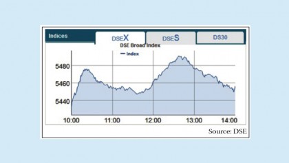Stocks open week up on large-cap vibe