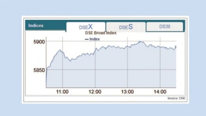 Stocks open week up 
on large-cap vibe