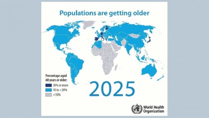 The critical need to promote research of aging and aging-related diseases to improve health and longevity of the elderly population