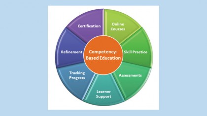 Meaning of ‘competency’ expanded for school curriculum