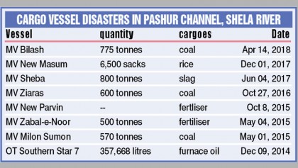 Experts see disasterous ecological 
impact on Sundarbans
