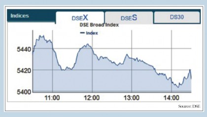 Stocks maintain downward trend