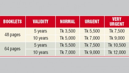 3-slab fees for e-passports proposed  