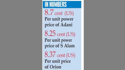 Costly electricity from Jharkhand