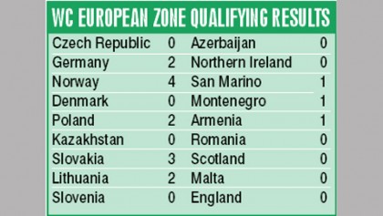 Slovenia deny England win