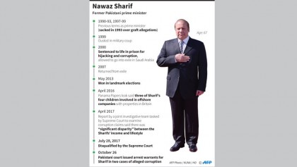 Pakistan court issues arrest warrant for ex-PM Sharif