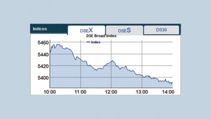 Price fall in large-caps drives stocks further down