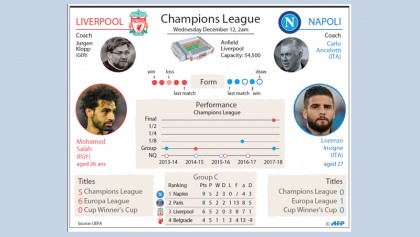 Liverpool cruise, Chelsea squeeze in League Cup