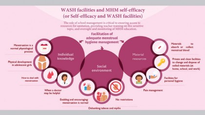 Break the silence about 
menstrual hygiene 