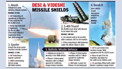 India, Russia in talks for Rs 39,000cr missile deal 