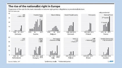 Swedish deadlock as nationalists gain
