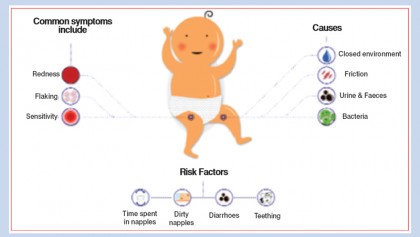 Skin diseases in neonates