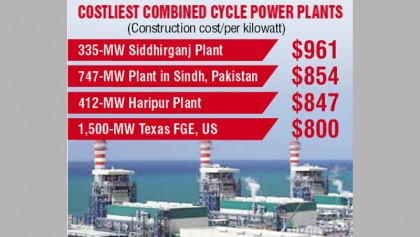 ADB approves $500m loan for 800MW power plant